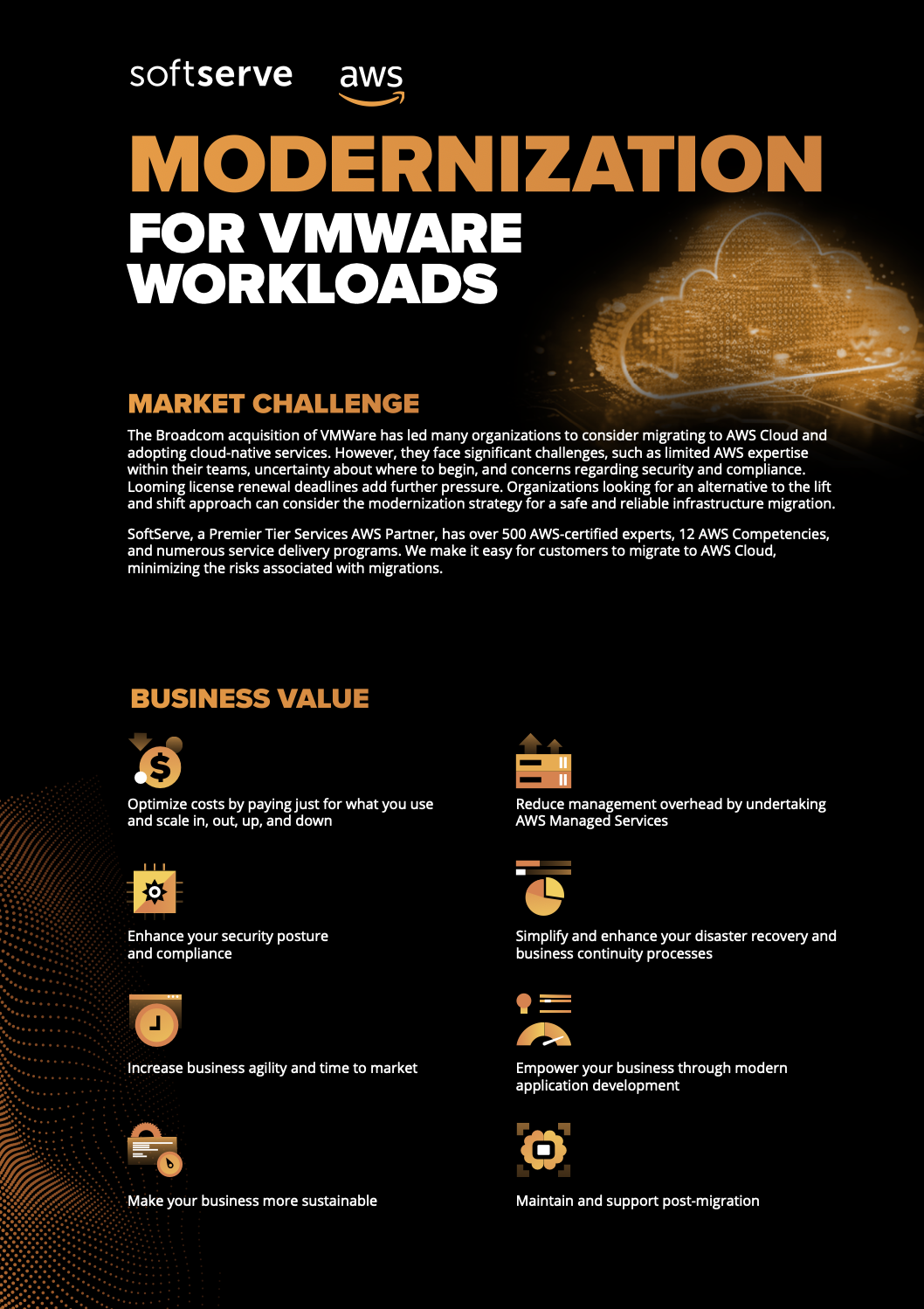 Modernization for VMWare Workloads