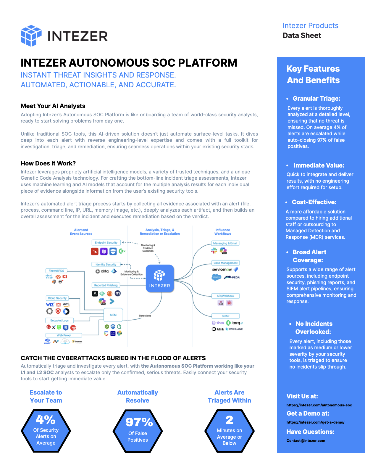 Intezer Autonomous SOC Platform