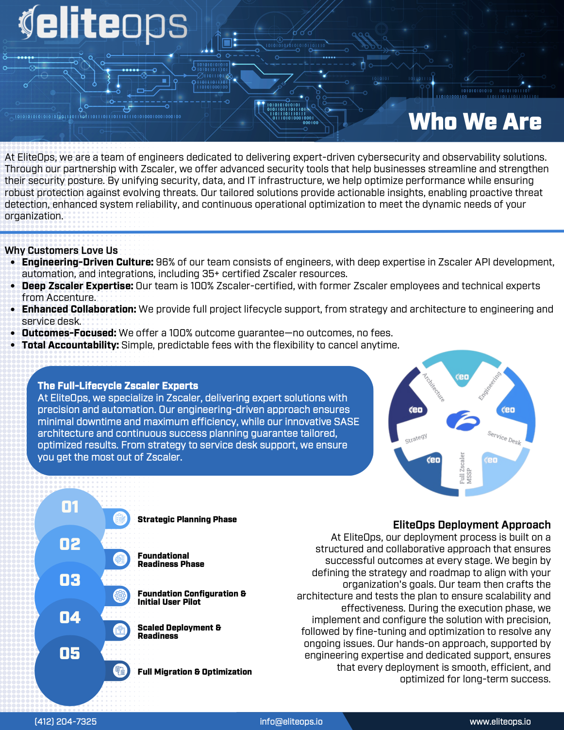 EliteOps: Who We Are