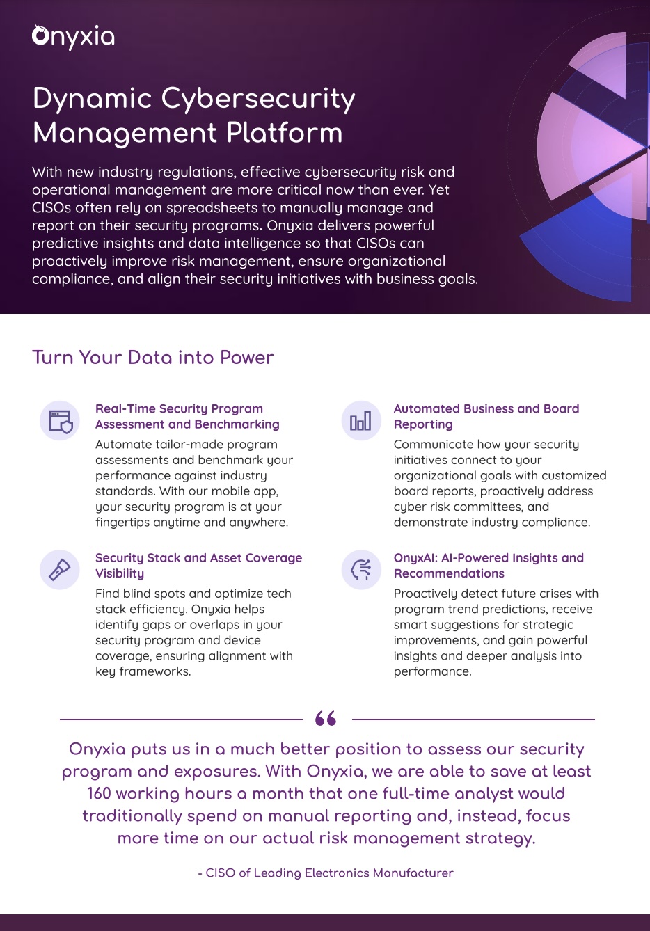 Dynamic Cybersecurity  Management Platform